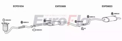 EuroFlo FDMON18 2004A