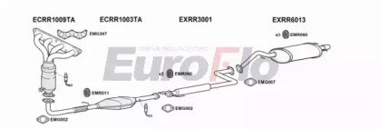 EuroFlo MGZR14 1001A
