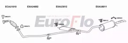 EuroFlo AUA419D 2004