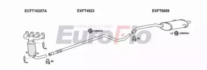 EuroFlo FTPAN12 1001A