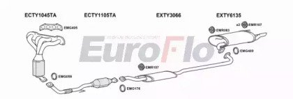 EuroFlo TYCAM24 2001