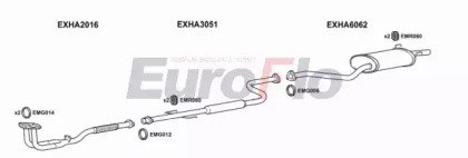 EuroFlo HAACC18 2001