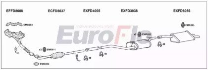 EuroFlo FDFOC14 1001A