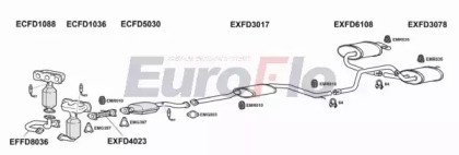 EuroFlo FDMON25 3004C