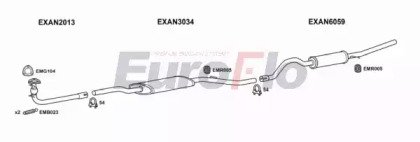 EuroFlo ANMON20 2011