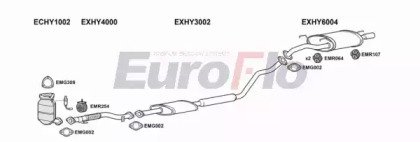 EuroFlo HYLAN18 2004B