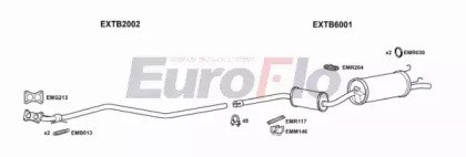 EuroFlo TBSOL13 2001