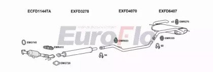 EuroFlo FDGRAC16 6008