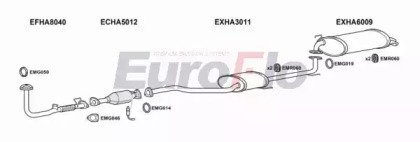 EuroFlo HAACC20 2025A