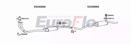 EuroFlo ANMET13 1001C