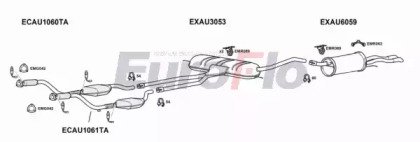 EuroFlo AUA624 2008