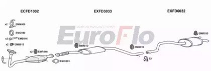 EuroFlo FDMON18 3001B