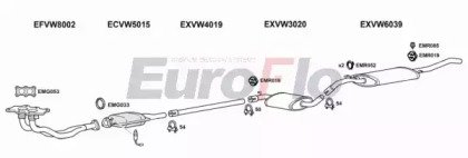 EuroFlo VWJET18 2008D