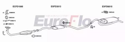 EuroFlo FDESC16 1036