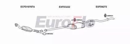 EuroFlo FDFOCC18D 6001
