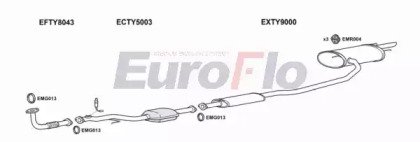 EuroFlo TYCAR18 1001