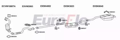 EuroFlo SKOCT14 1018