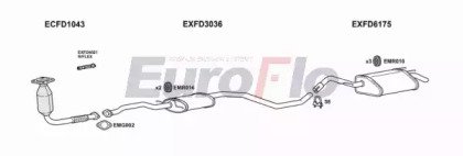 EuroFlo FDESC18D 2011B