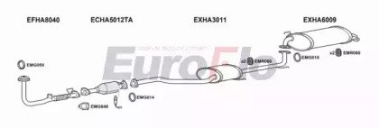 EuroFlo HAACC20 2025B