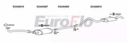 EuroFlo LVCON25D 9004F