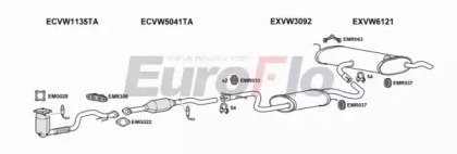 EuroFlo VWGOLP16 1001C