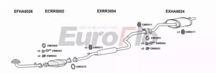EuroFlo HACON15 1001