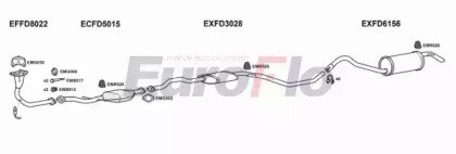 EuroFlo FDESC13 3022 EuroFlo FDESC13 3022