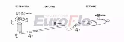 EuroFlo FDKA12 1001D