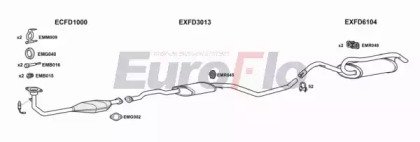 EuroFlo FDESC16 2018