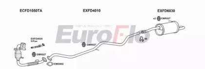 EuroFlo FDFIE14D 1001A