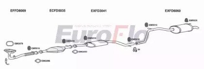 EuroFlo FDMON20 1008C