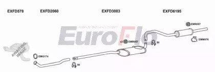 EuroFlo FDESC16 2011