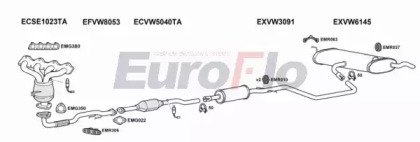 EuroFlo VWGOLP14 1004