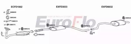 EuroFlo FDMON16 3001B