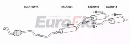 EuroFlo LRRAN25D 3011H