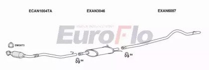 EuroFlo LVMAXU25D 7001B