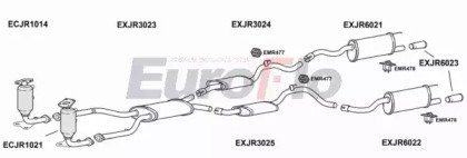 EuroFlo JRXJ840 2011C