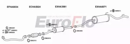 EuroFlo HALOG13 1001A