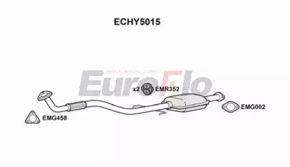 EuroFlo ECHY5015