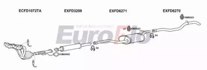 EuroFlo FDFOC18 1008