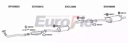EuroFlo VOV4019D 3004