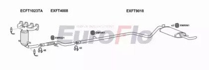 EuroFlo FTSEI11 1001H