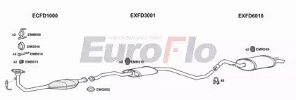 EuroFlo FDESC16 3018A