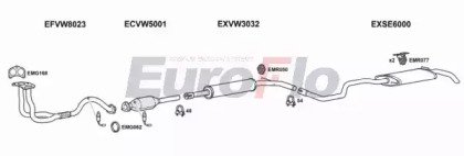 EuroFlo VWPOL16 2001B
