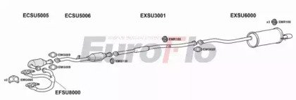 EuroFlo SUIMP18 1001
