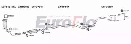 EuroFlo FDMON20D 1008B
