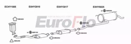 EuroFlo HYSON20 2015A