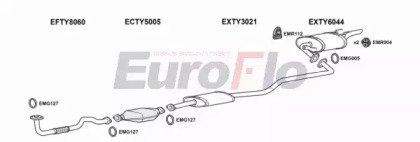 EuroFlo TYCOR16 1015F