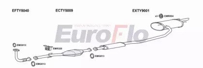 EuroFlo TYCAR16 2011C