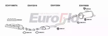 EuroFlo HYI2014 1005A